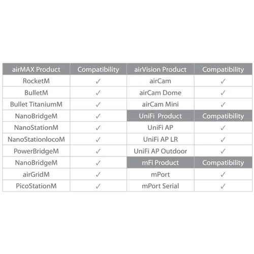 Адаптер UBNT Istant 48V/18V, 802.3af Ubiquiti Outdoor