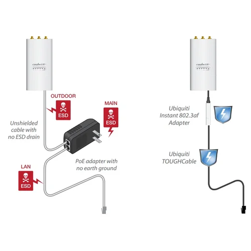 Адаптер UBNT Istant 48V/18V, 802.3af Ubiquiti Outdoor
