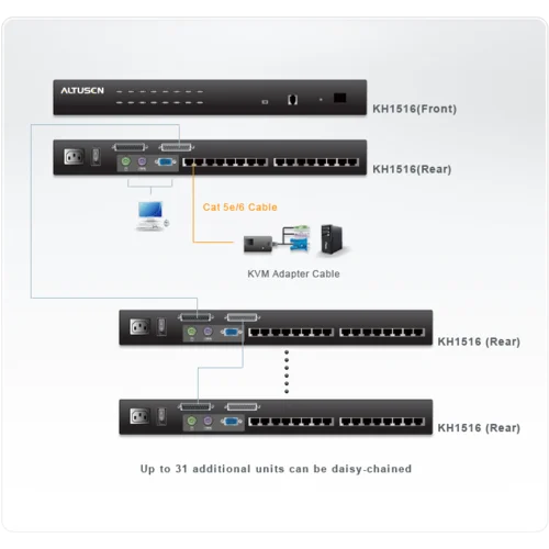 Переключатель KVM ATEN Alusten KH1516A