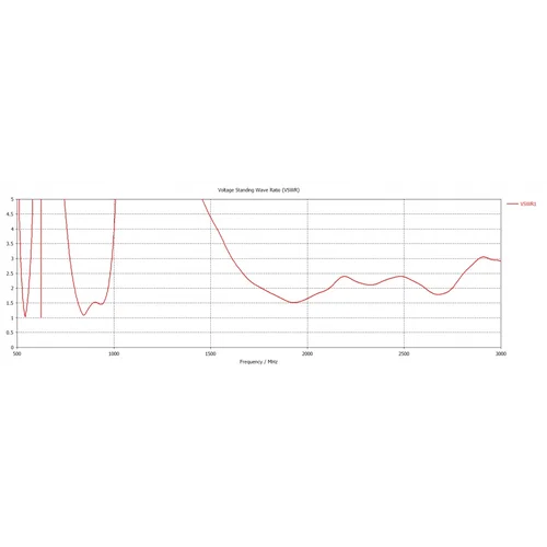 Широкополосная GSM900/2100 3G антенна 10 дБ KP10-800/2100W