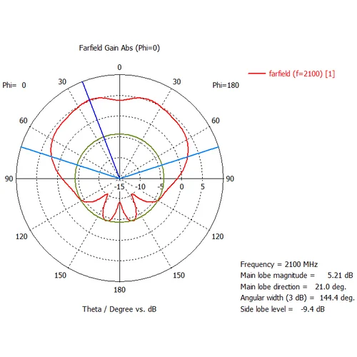 Широкополосная GSM900/2100 3G антенна 10 дБ KP10-800/2100W