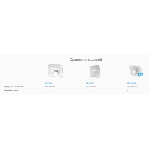 Беспроводной мост Ubiquiti LiteBeam 5AC Gen2 (комплект 5 шт.)