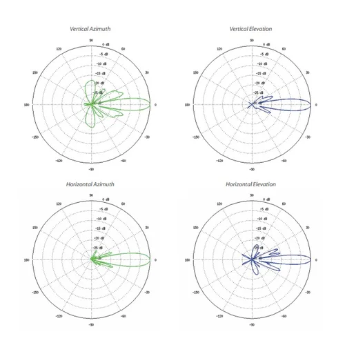 Беспроводной мост Ubiquiti LiteBeam, 5GHz, 23dBi