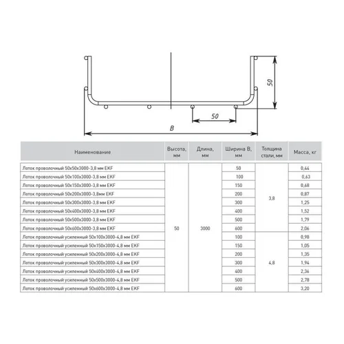Лоток проволочный 50х100 L3000 сталь 3.8мм EKF LP50100-3.8
