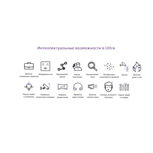 Программное обеспечение MACROSCOP ULTRA, лицензия на работу с 1-й IP камерой