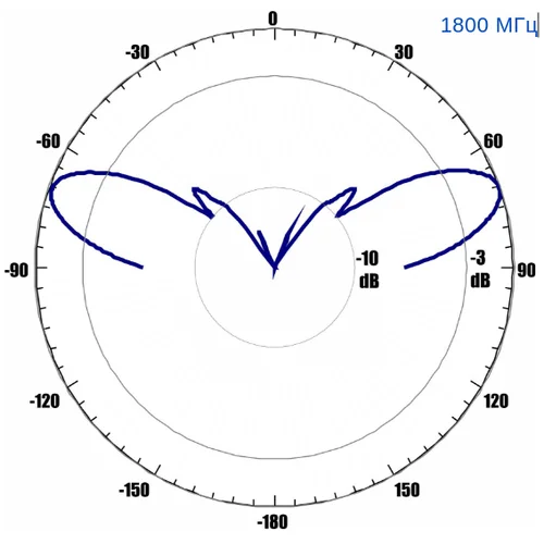 Антенна всенаправленная Antex 4G/3G/2G/WiFi, 7dBi, SMA-male
