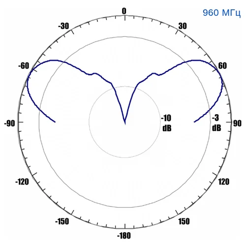 Антенна всенаправленная Antex 4G/3G/2G/WiFi, 7dBi, SMA-male