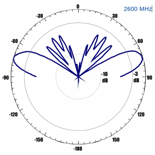 Антенна всенаправленная Antex 4G/3G/2G/WiFi, 7dBi, SMA-male