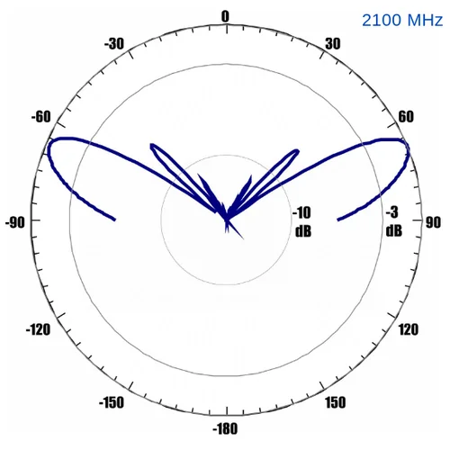 Антенна всенаправленная Antex 4G/3G/2G/WiFi, 7dBi, SMA-male