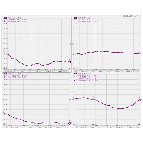 Антенна всенаправленная Antex 4G/3G/2G/WiFi, 7dBi, SMA-male