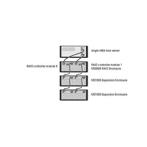 Дисковая полка Dell PowerVault MD1120 2.5" SAS 3 Гбит/с