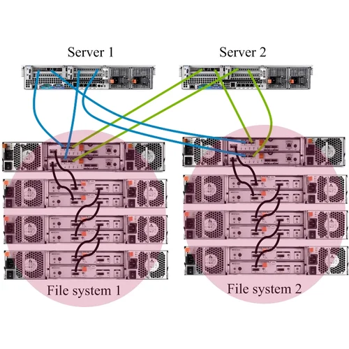 Дисковая полка Dell PowerVault MD1200 3.5" SAS 6 Гбит/с
