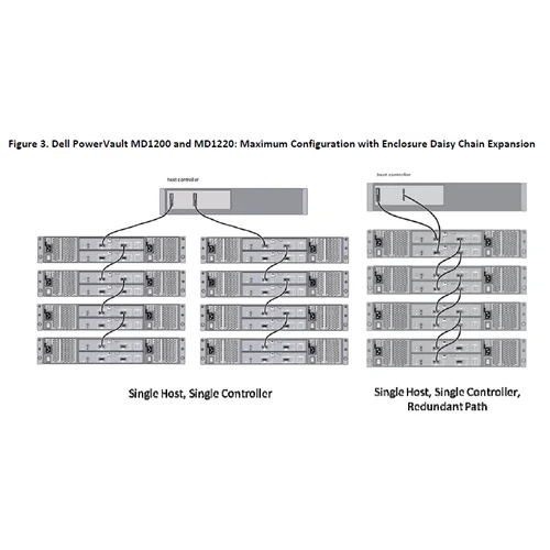 Дисковая полка Dell PowerVault MD1220 2.5" SAS 6 Гбит/с