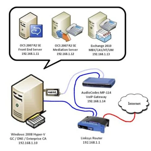 Шлюз аналоговый голосовой Audiocodes MediaPack114/4FXS/SIP