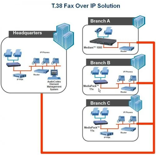 Шлюз аналоговый голосовой Audiocodes MediaPack114/4FXS/SIP