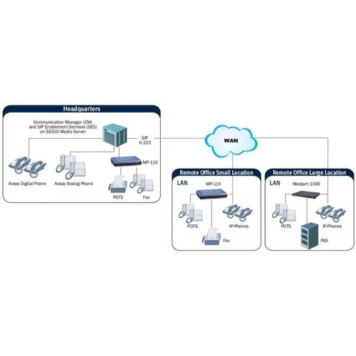 Шлюз аналоговый голосовой Audiocodes MediaPack118/8S/SIP