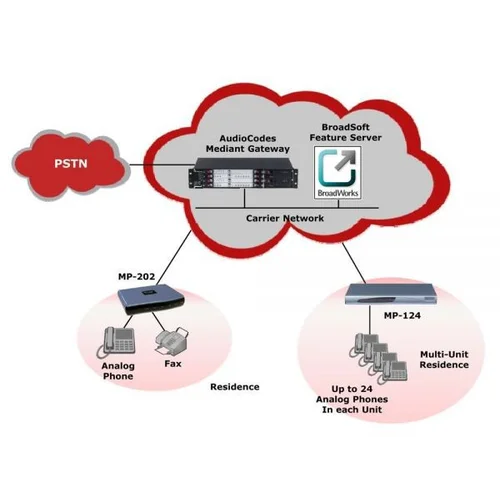 Шлюз аналоговый голосовой Audiocodes MediaPack124/24S/AC/SIP