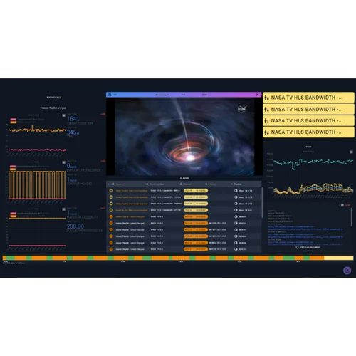 Лицензия базовый анализ QoS и QoE для 1го сервиса на 1 месяц