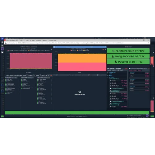Лицензия базовый анализ QoS и QoE для 1го сервиса на 1 месяц