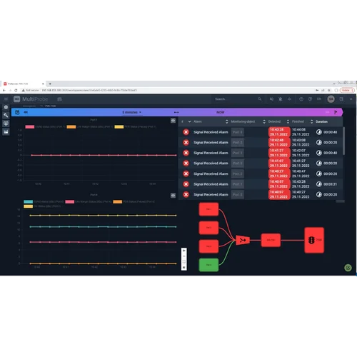 Лицензия базовый анализ QoS и QoE для 1го сервиса на 1 месяц