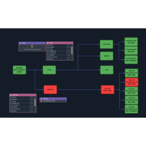 Лицензия базовый анализ QoS и QoE для 1го сервиса на 1 месяц