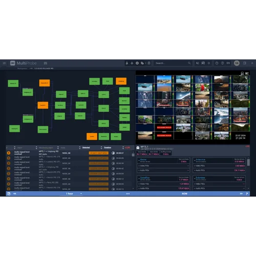 Расширенная лицензия анализа и визуализации для 1го сервиса на 1 месяц