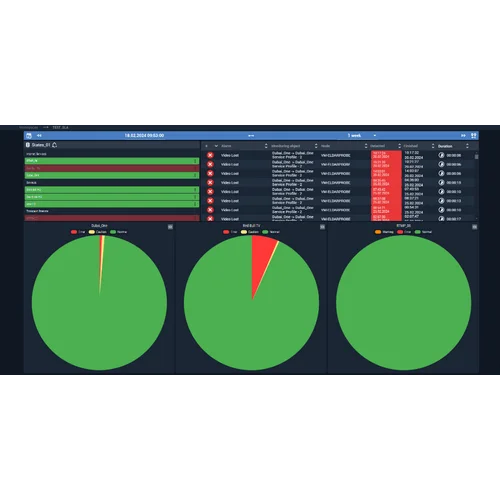 Расширенная лицензия анализа и визуализации для 1го сервиса на 1 месяц