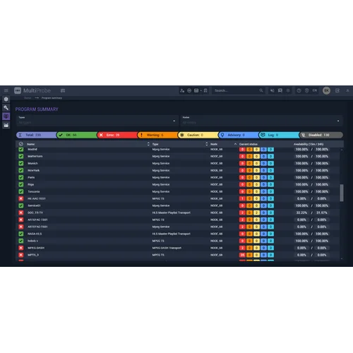 Расширенная лицензия анализа и визуализации для 1го сервиса на 1 месяц