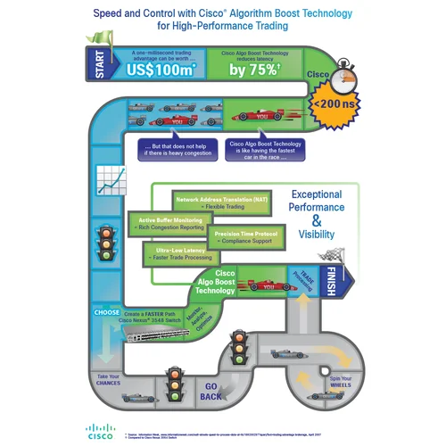 Коммутатор Cisco Nexus N3K-C3548P-10G