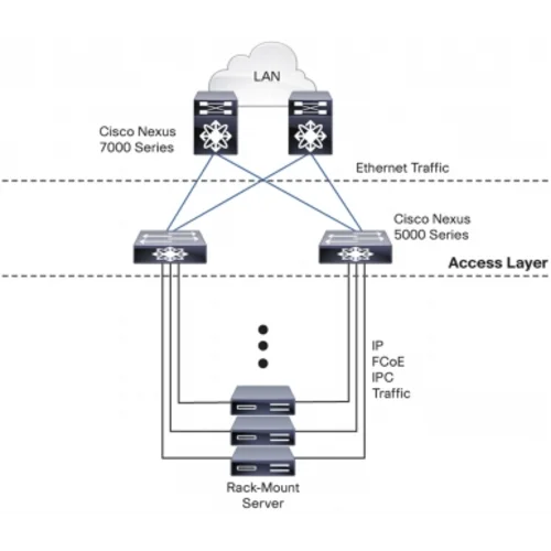 Коммутатор Cisco Nexus N5K-C5548P-FA