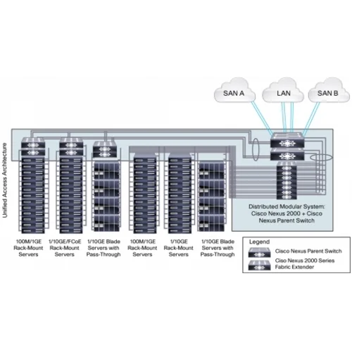 Коммутатор Cisco Nexus N5K-C5548UP-FA