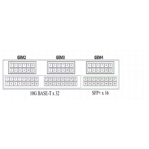 Коммутатор Cisco Nexus N5K-C5596UP-FA