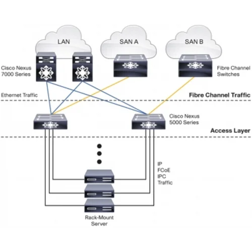 Коммутатор Cisco Nexus N5K-C5596UP-FA