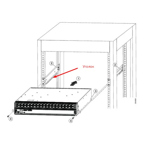 Комплект крепежа в стойку для коммутаторов Cisco Nexus 9K