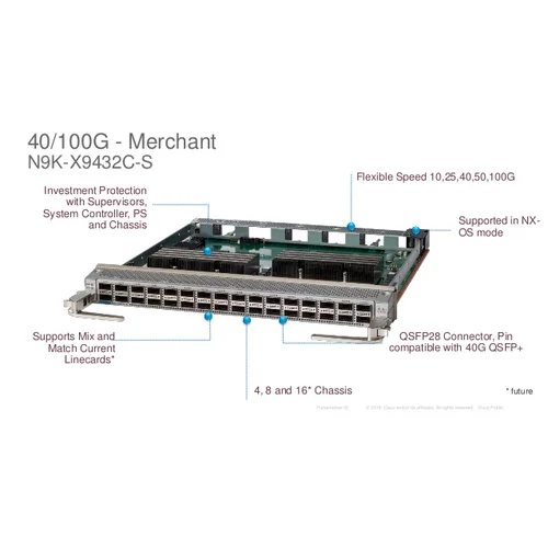 Линейная карта Cisco Nexus N9K-X9432C-S