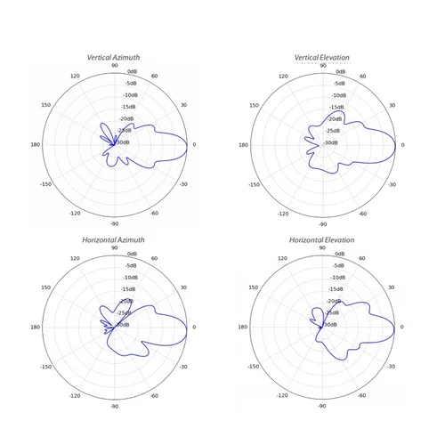 Беспроводной мост Ubiquiti NanoBeam 5AC Gen2
