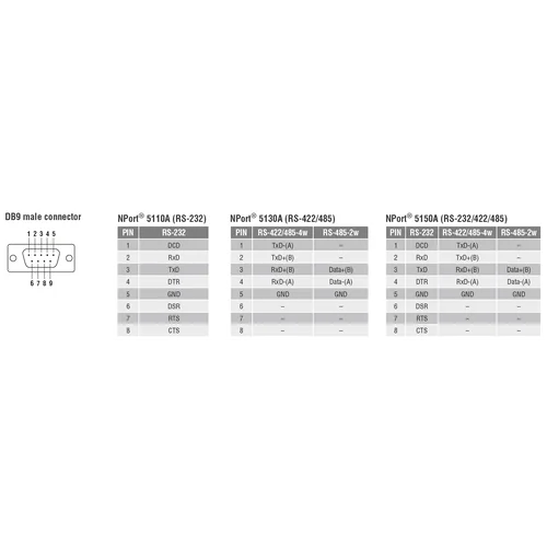 NPort 5130A 1-портовый усовершенствованный асинхронный сервер RS-422/485 в Ethernet