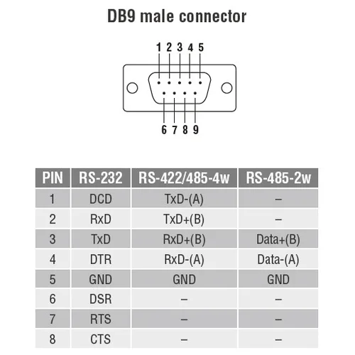 NPort 5150 1-портовый асинхронный сервер RS-232/422/485 в Ethernet MOXA