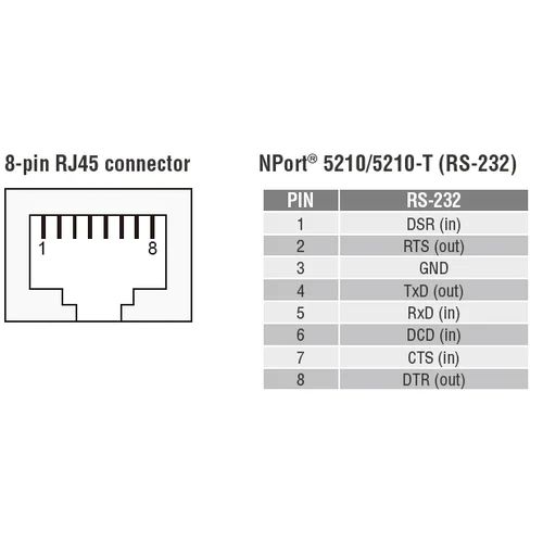 NPort 5210 2-портовый асинхронный сервер RS-232 в Ethernet MOXA