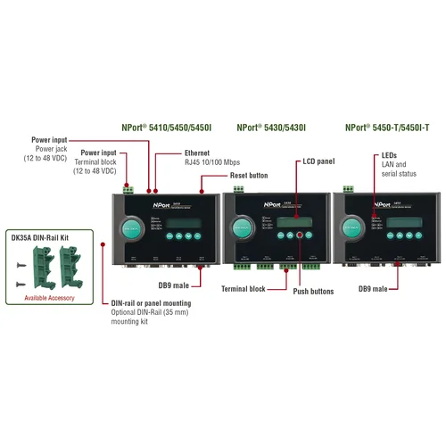 NPort 5430 4-портовый асинхронный сервер RS-422/485 в Ethernet MOXA