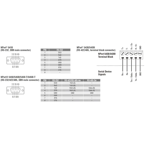 NPort 5430 4-портовый асинхронный сервер RS-422/485 в Ethernet MOXA