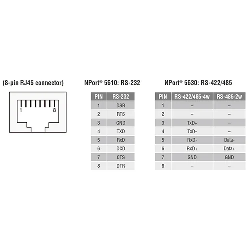 NPort 5630-8, 8-портовый асинхронный сервер RS-422/485 в Ethernet
