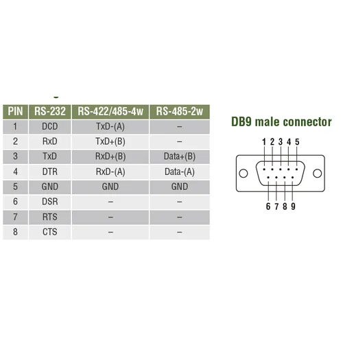 NPort 6250 2-портовый асинхронный сервер RS-232/422/485 в Ethernet с расширенным набором функций MOXA