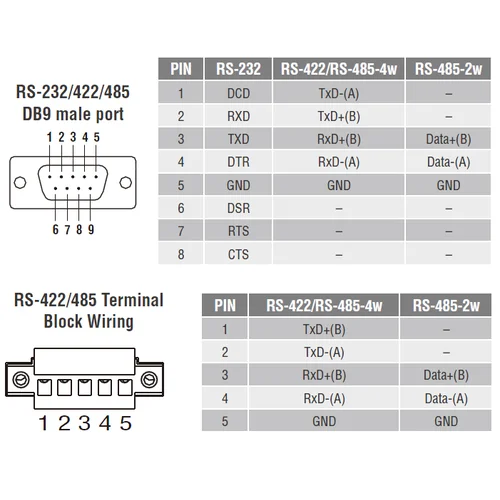 NPort IA5450A 4-портовый усовершенствованный асинхронный сервер RS-232/422/485 в Ethernet MOXA