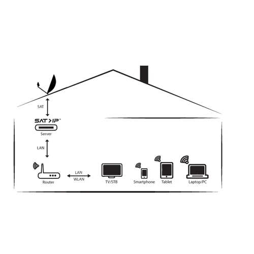 8-тюнерный IP стример DVB-S2 Octopus NET v2 SX2 Basic DD