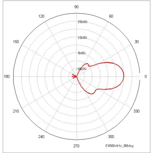 Антенна панельная PETRA Broad Band 2G/3G/4G/WIFI