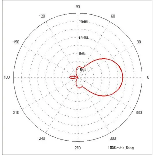 Антенна панельная PETRA Broad Band 2G/3G/4G/WIFI