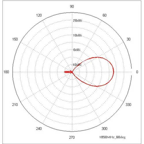 Антенна панельная PETRA Broad Band 2G/3G/4G/WIFI