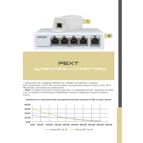 PoE коммутатор/удлинитель интерфейса Ethernet 10/100/1000Mbs PEXT 1/4. 4 PoE выхода, 1 PoE вход, совм. с 802.3af/at, до -40С (имеет потертости)
