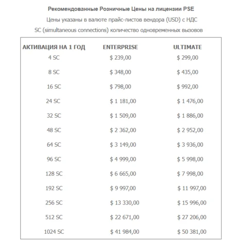 Лицензия Yeastar PSE Enterprise Plan 4SC (годовая)